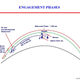 The three phases of missile defense.